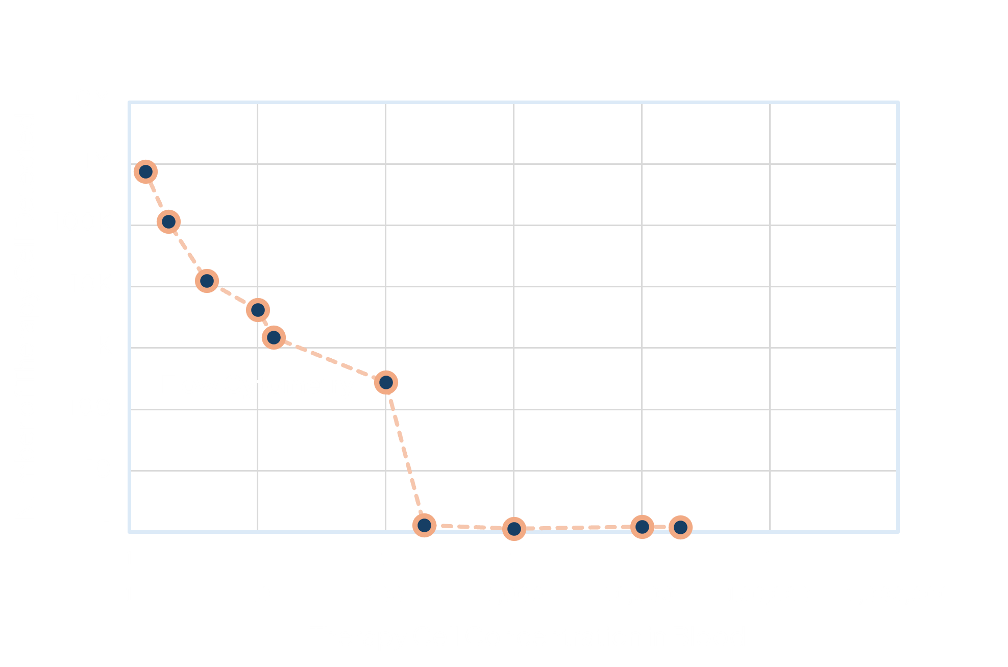 Assay comparison chart
